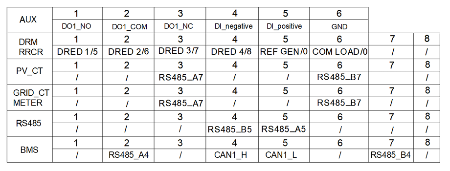 Pindefinitie communicatiepoorten