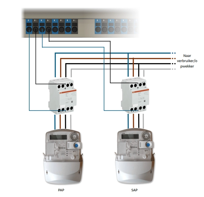ATS connection diagram