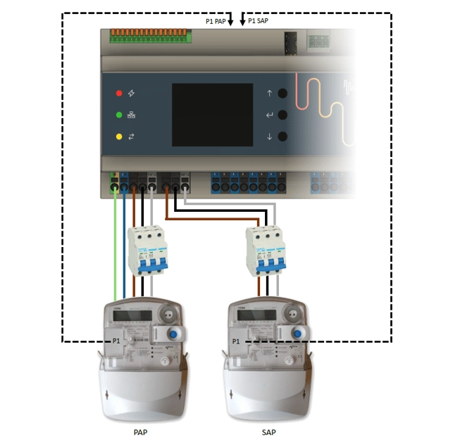 Dual meter connection diagram (PAP+SAP)