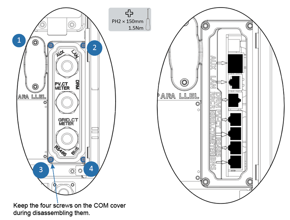 Communication panel on the Neovolt inverter