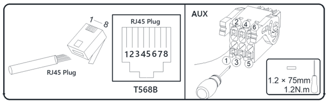 RJ45 plug pin definition (T568B)